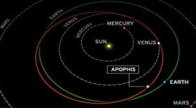 Yer yaxınlığından nəhəng asteroid keçdi- VİDEO